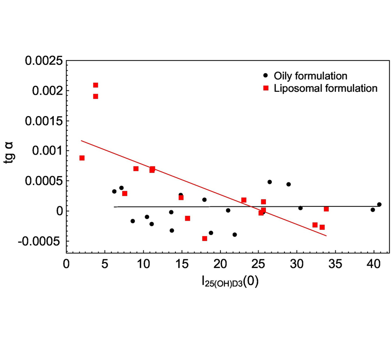 Ưu điểm được xác định bởi cấu trúc Liposome