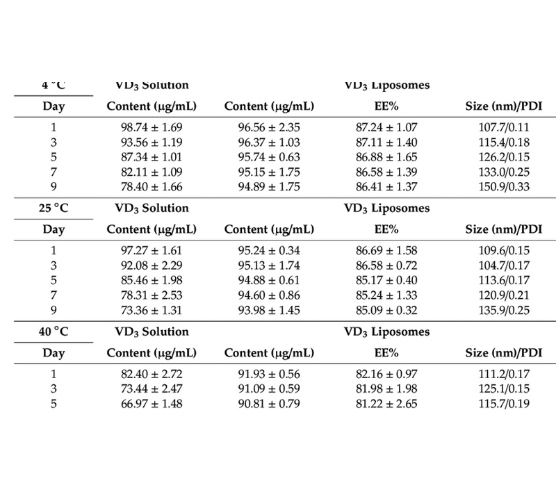 Tăng cường độ ổn định